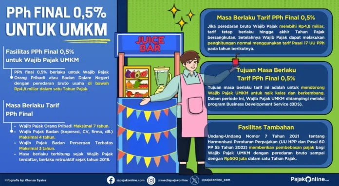 Infografis-PPh-UMKM1.png.webp.webp.webp